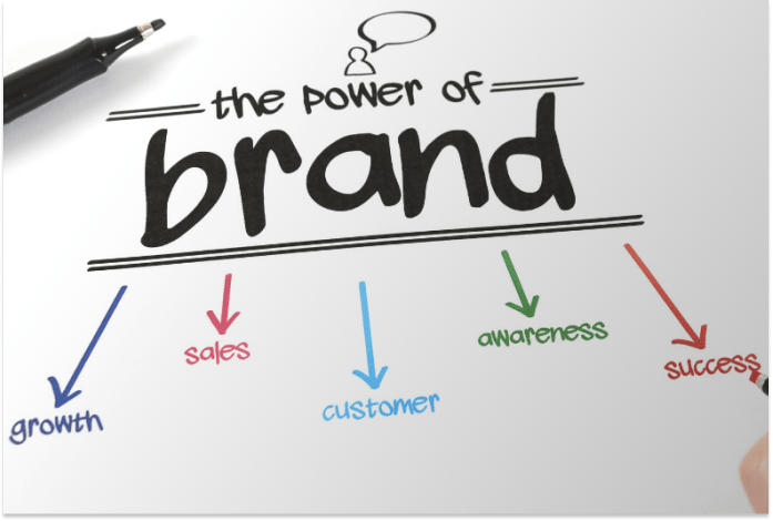 Blog-branding-power-image