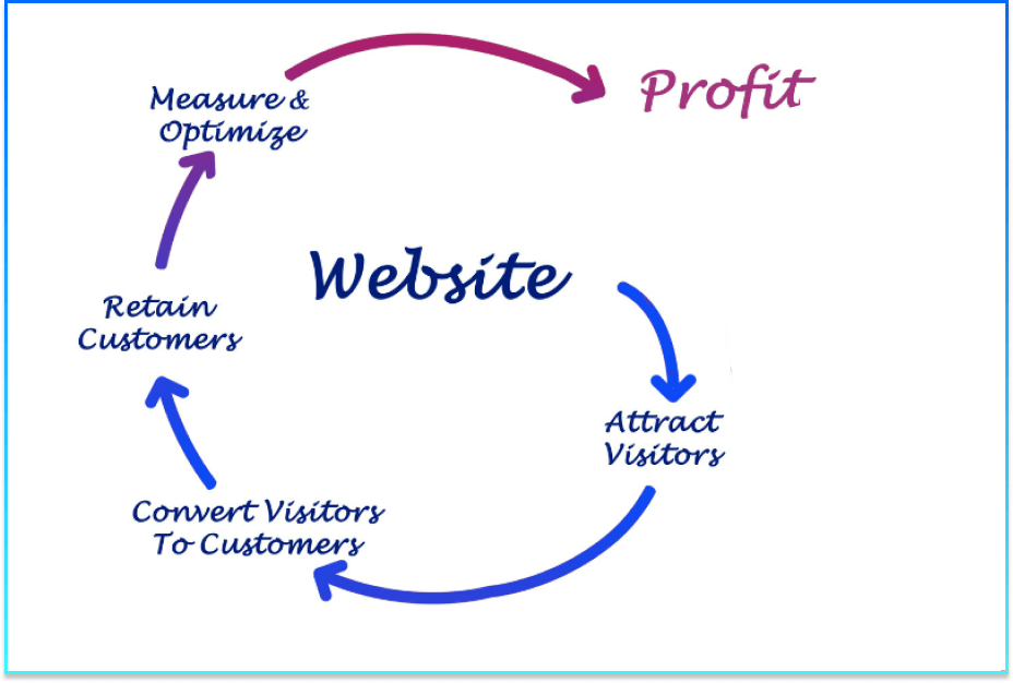 Blog-6-ways-website-profit