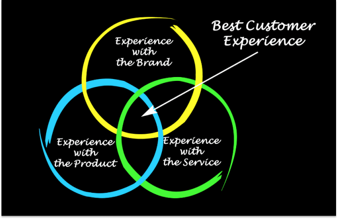 Blog-customer-experience-image